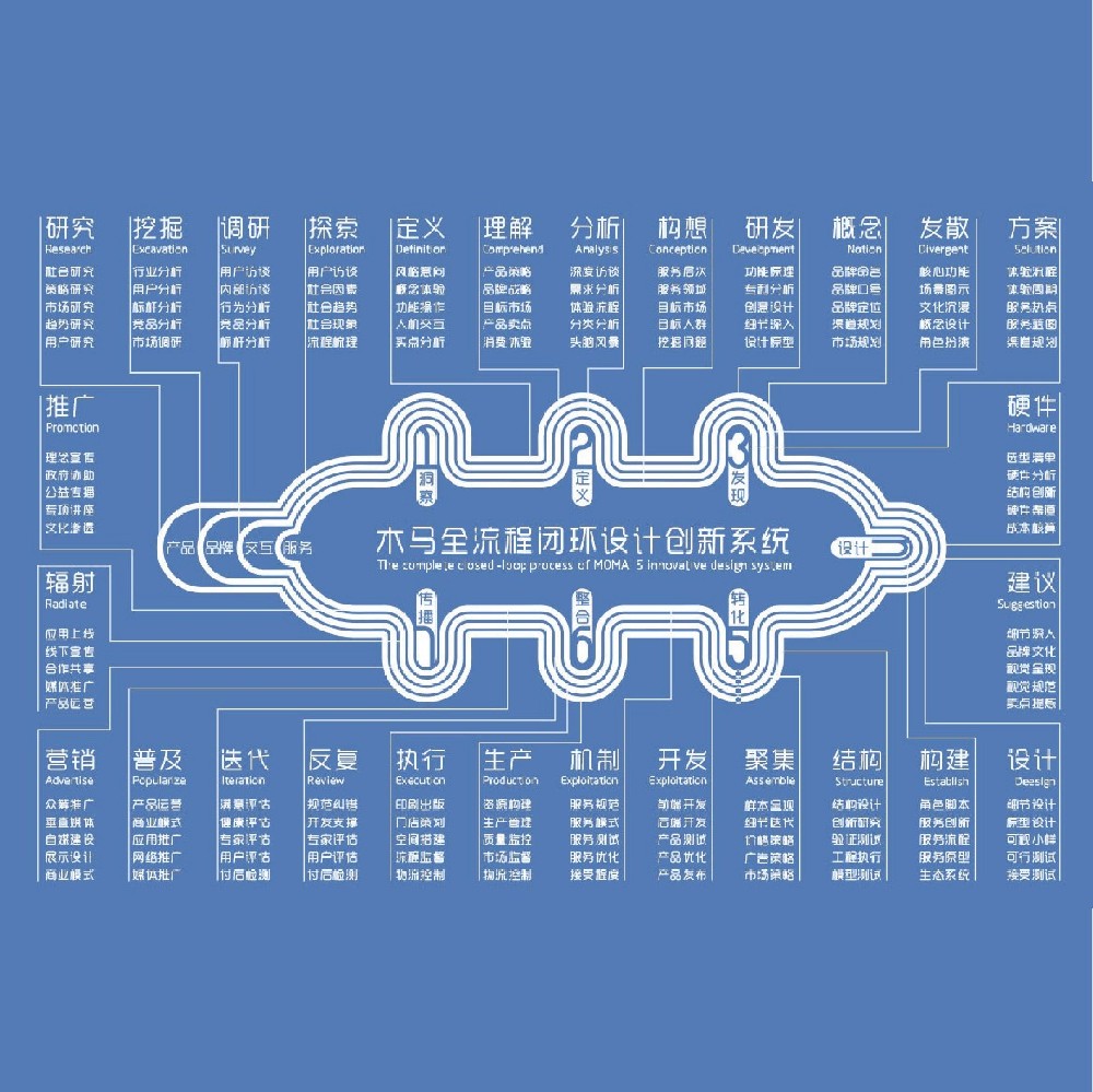 木马全流程闭环设计创新系统-多维度的创新系统满足您全方位的设计需求
