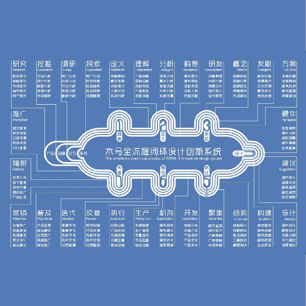 木马全流程闭环设计创新系统-多维度的创新系统满足您全方位的设计需求